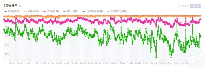 《PUBG: New State》大逃杀类手游家族又添新成员