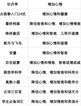 当代人生大学攻略