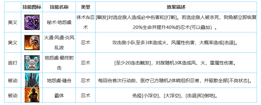 火影忍者OL手游角都地怨虞技能攻略