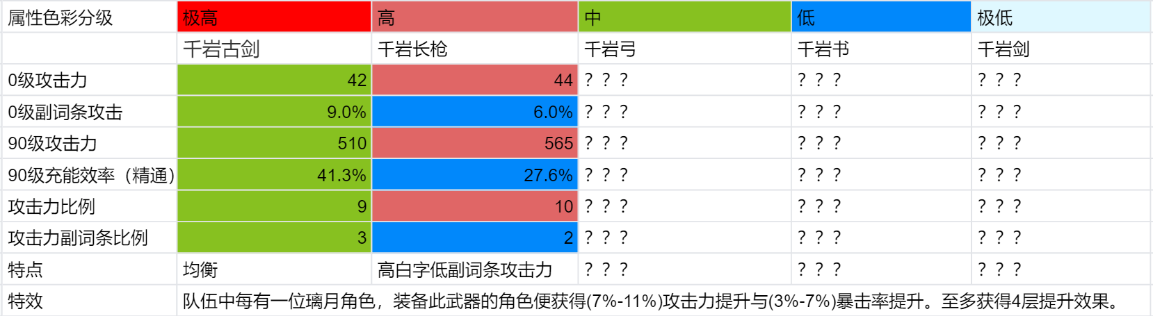 原神千岩系列武器特效介绍