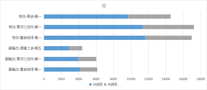 原神磐岩结绿给琴能用吗