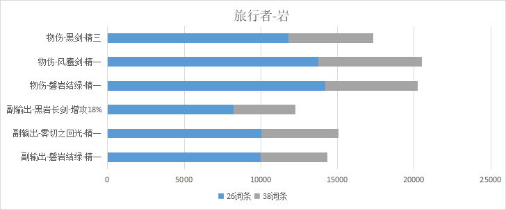 原神磐岩结绿给岩主能用吗