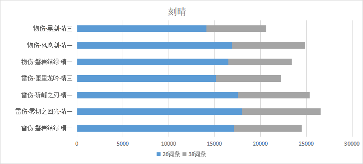 原神磐岩结绿给刻晴能用吗