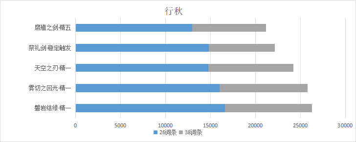 原神磐岩结绿给行秋能用吗