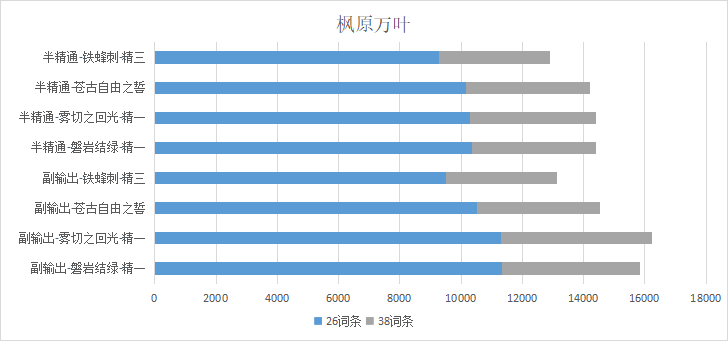 原神磐岩结绿给枫原万叶能用吗