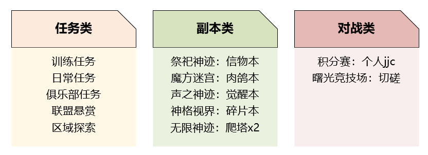 神觉者新手怎么玩 神觉者新手入坑攻略