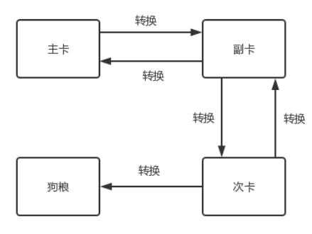 原神圣遗物强化垫卡流程一览