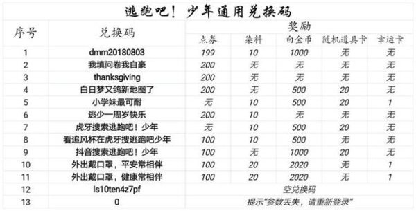 逃跑吧少年2022兑换码大全 逃跑吧少年兑换码最新2022