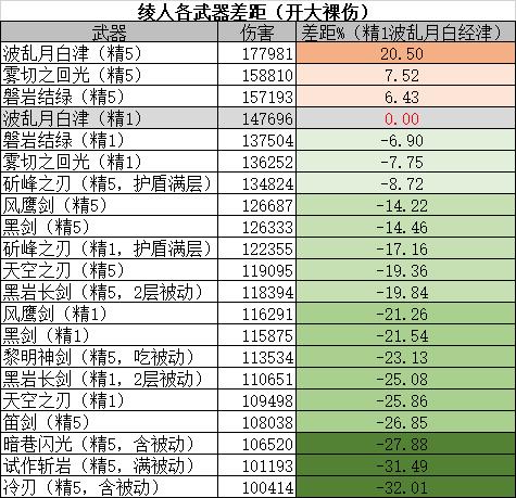 原神新版本攻略之神里绫人武器选择篇