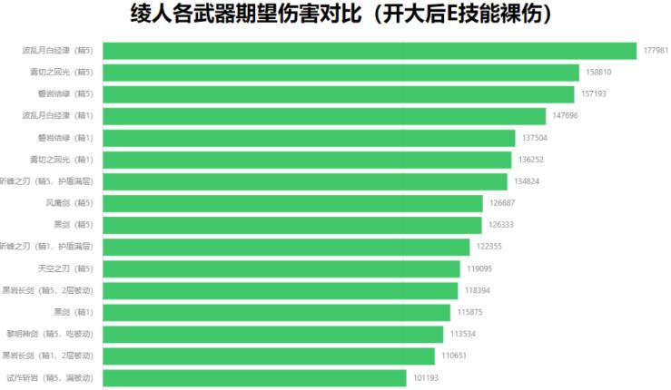 原神新版本攻略之神里绫人武器选择篇