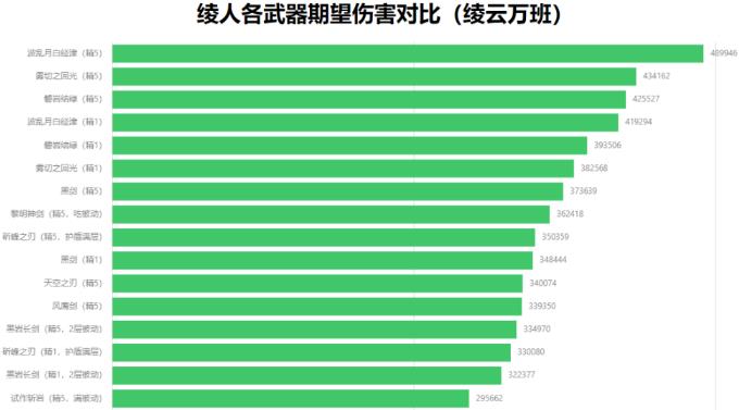 原神新版本攻略之神里绫人武器选择篇