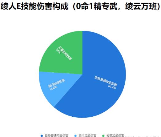 原神新版本攻略之神里绫人武器选择篇