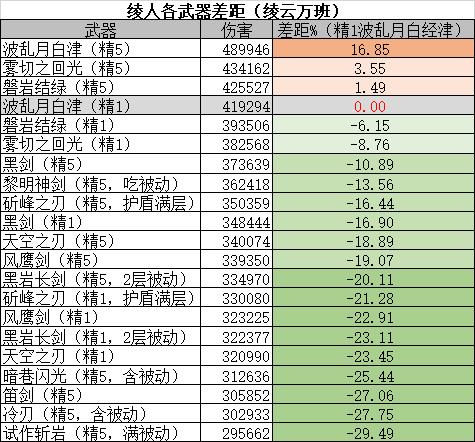 原神新版本攻略之神里绫人武器选择篇