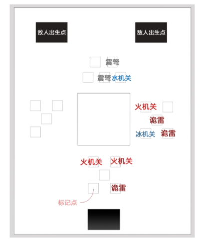 原神机关奇谭井生秋火列星屯3000分摆放攻略-原神机关奇谭井生秋火列星屯3000分怎么摆放