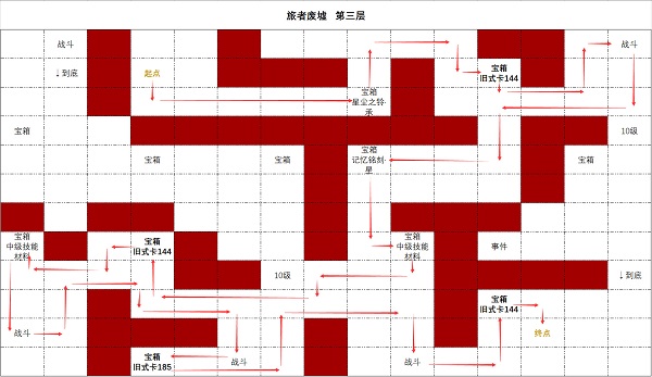 时空中的绘旅人旅者废墟第三层通关攻略_时空中的绘旅人旅者废墟第三层通关的方法有哪些