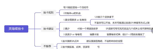 阴阳师灵海蝶抽卡攻略_阴阳师灵海蝶抽卡的具体内容