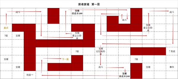 时空中的绘旅人旅者废墟第一层通关攻略_时空中的绘旅人旅者废墟第一层通关的方法有哪些