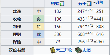 《江南百景图》卢璨怎么培养 卢璨养成攻略