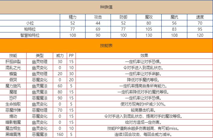 洛克王国帕特拉怎么样 帕特拉技能图鉴