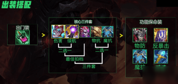 《LOL》S12炼金出装顺序推荐最新2022