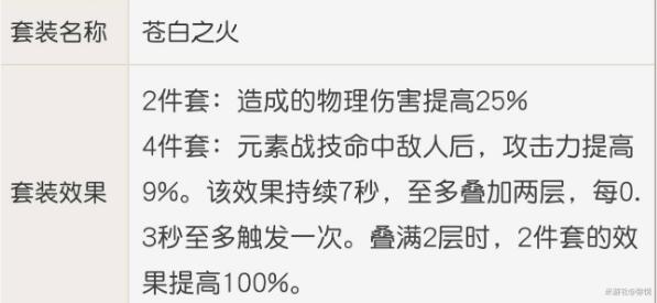 《原神》雷泽怎么培养 雷泽圣遗物及武器搭配推荐