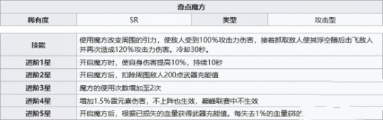 幻塔奇点魔方怎么获取_幻塔奇点魔方方法