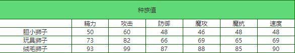 洛克王国胆小狮有什么技能 洛克王国胆小狮技能图