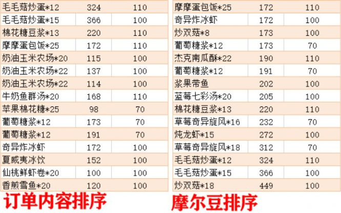 摩尔庄园手游怎么赚钱 最详细的赚豆攻略