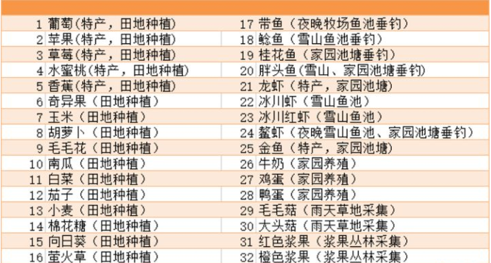 摩尔庄园手游怎么赚钱 最详细的赚豆攻略