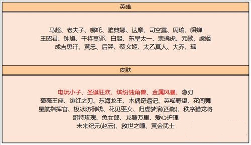 王者荣耀6月碎片商店更新最新一览_王者荣耀6月碎片商店有哪些皮肤