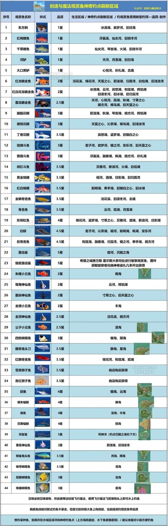 《创造与魔法》观赏鱼怎么获取 获取方法