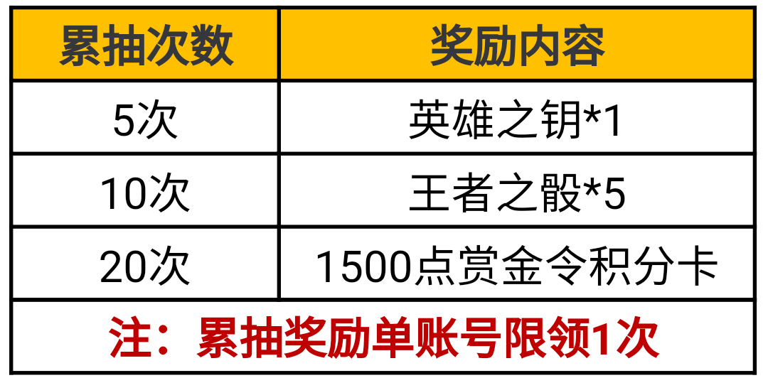 《CF手游》王者武器库规则介绍 王武冰霜返场攻略