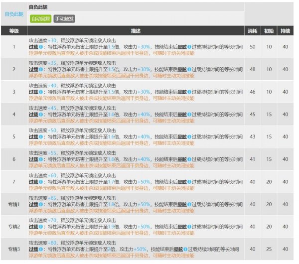 明日方舟洛洛值得培养吗 洛洛的技能攻略