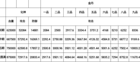 《修仙家族模拟器》普通金丹属性怎么样 普通金丹属性介绍