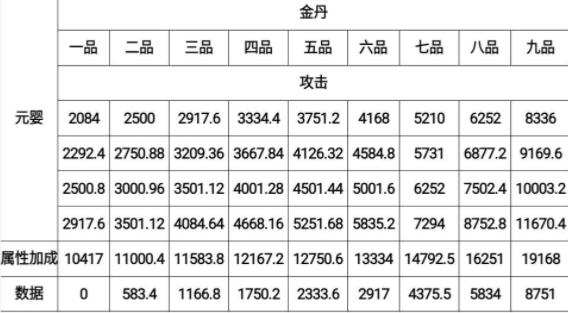 《修仙家族模拟器》普通金丹属性怎么样 普通金丹属性介绍