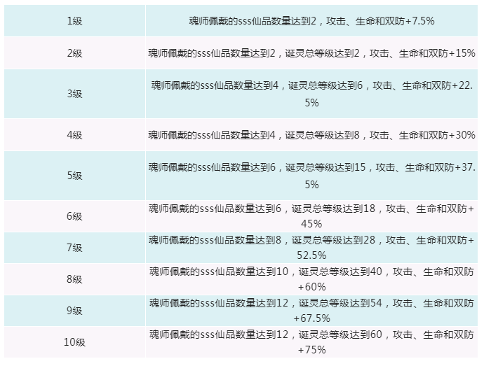 《新斗罗大陆》诞灵怎么玩 诞灵功能介绍