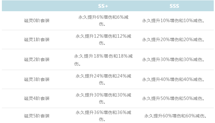 《新斗罗大陆》诞灵怎么玩 诞灵功能介绍