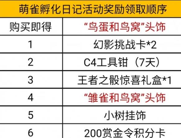 《CF手游》萌雀孵化日记活动怎么样 萌雀孵化日记活动介绍