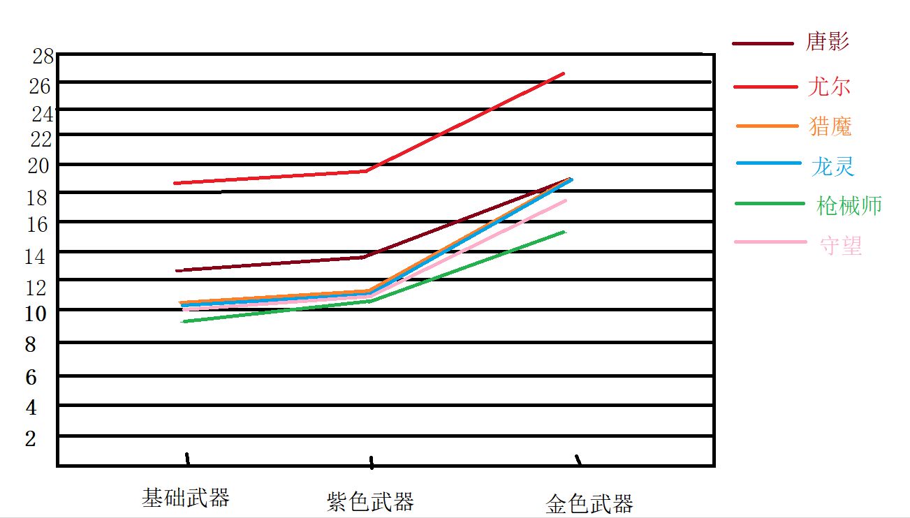 《时空猎人3》史诗级角色输出能力怎么样 史诗级角色输出能力测评