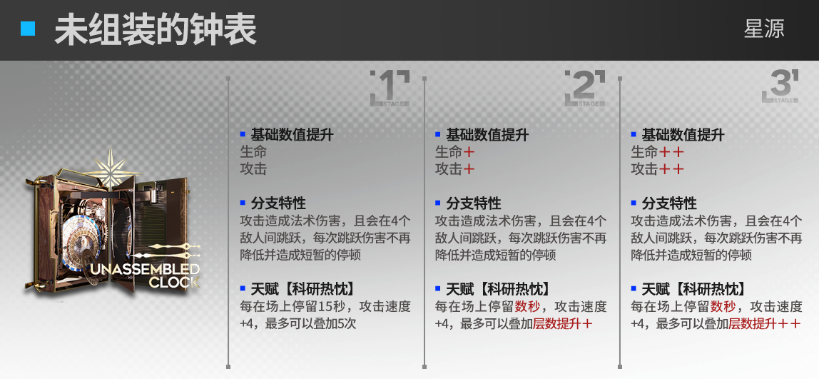 明日方舟星源模组效果_明日方舟星源模组是什么效果