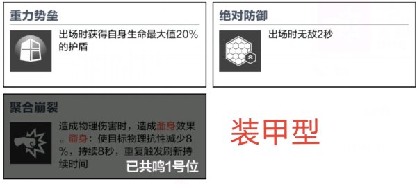 《战双帕弥什》比安卡深痕武器共鸣选什么 选择推荐