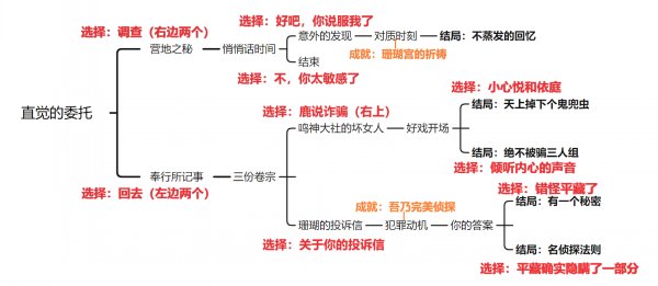 《原神》珊瑚宫的祈祷怎么完成 成就攻略