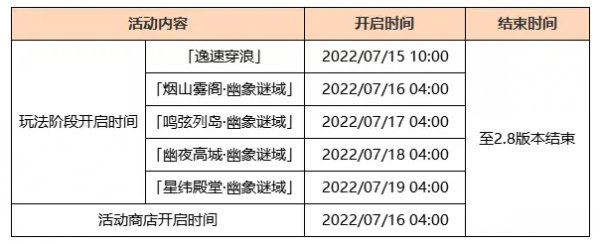 《原神》2.8金苹果群岛在哪 群岛位置分享