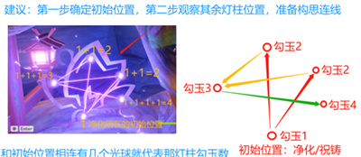 原神深林狸囃子破解结界流程一览_原神深林狸囃子结界怎么破解