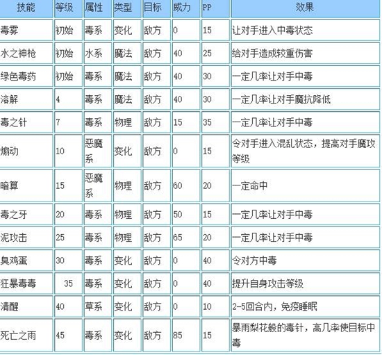 洛克王国毒王性格选择攻略_洛克王国毒王性格怎么选最好