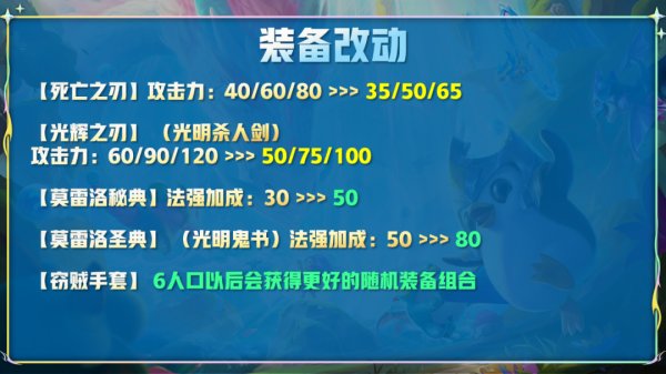 《云顶之弈手游》12.14更新了什么 更新内容解读