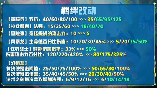 《云顶之弈手游》12.14更新了什么 更新内容解读