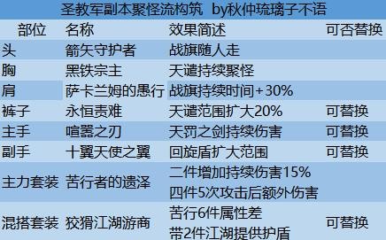 《暗黑破坏神不朽》圣教军各流派如何 圣教军各流派BD推荐