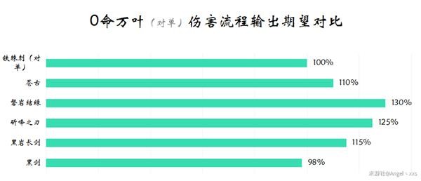 《原神》枫原万叶装备与圣遗物怎么搭配 枫原万叶装备与圣遗物推荐