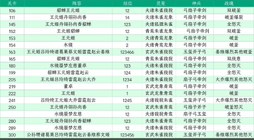 三国志幻想大陆山河遗迹星河影动赛季第一章通关攻略_三国志幻想大陆山河遗迹星河影动赛季第一章怎么过